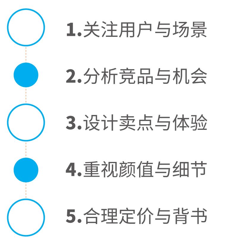 如何設(shè)計(jì)一款過(guò)億銷(xiāo)售的爆款產(chǎn)品？(圖6)